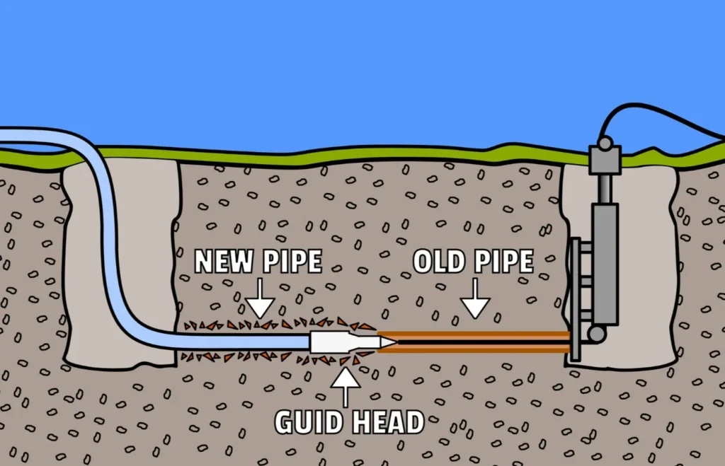 Pipe Relining Services Available in Botany for Local Properties