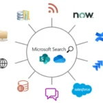 How Microsoft Academic Connector Search Enhances Research Efficiency?