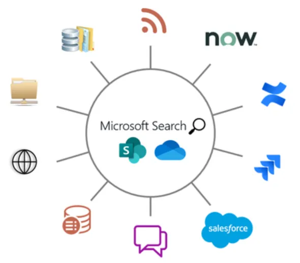 How Microsoft Academic Connector Search Enhances Research Efficiency?