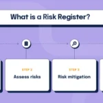 Risk Register Software and Mask Fit Testing Safety Data into Preventive Intelligence